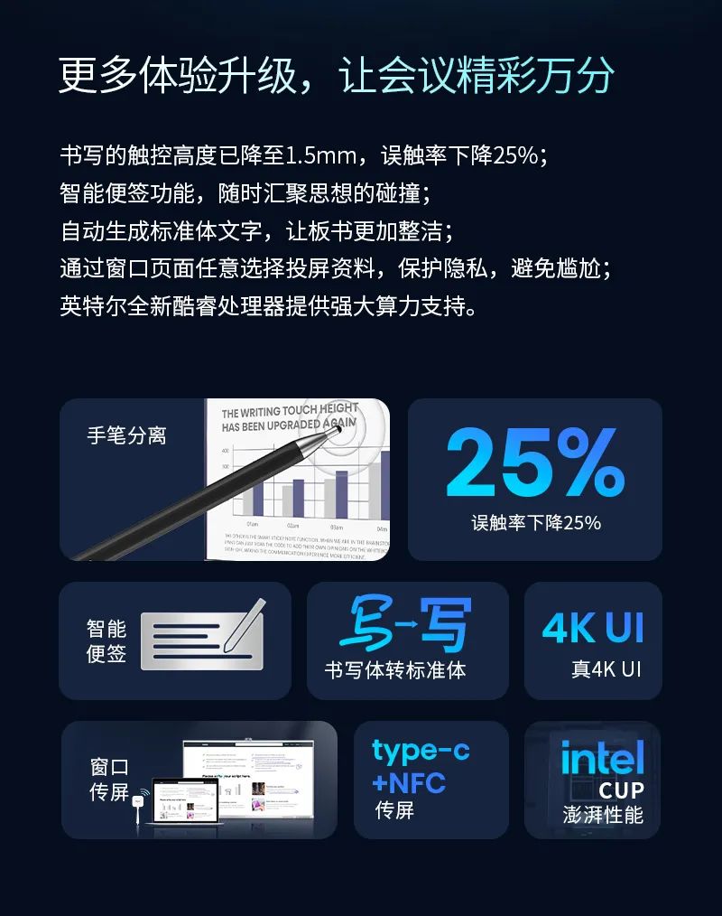 仙視 [Goodview]創維MAXHUB