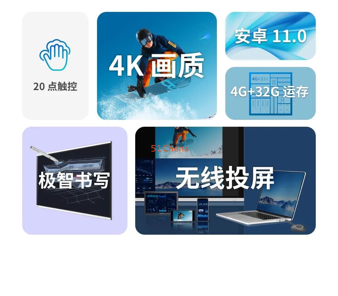 仙視 [Goodview]創維MAXHUB