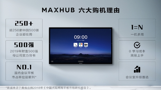 仙視 [Goodview]創維MAXHUB