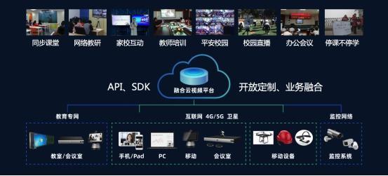 小魚易連在線互動課堂解決方案