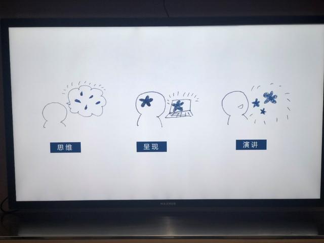 會議平板