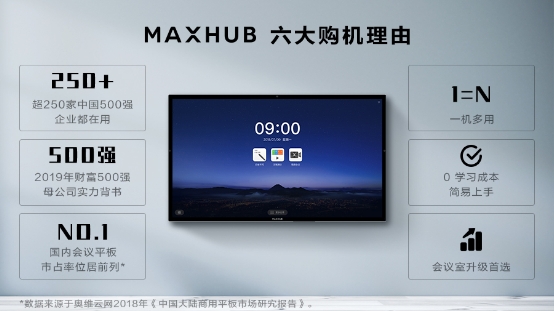 仙視 [Goodview]創維MAXHUB