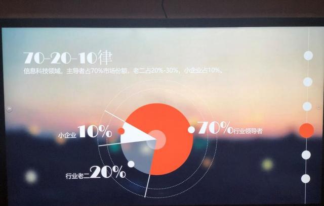 會議平板
