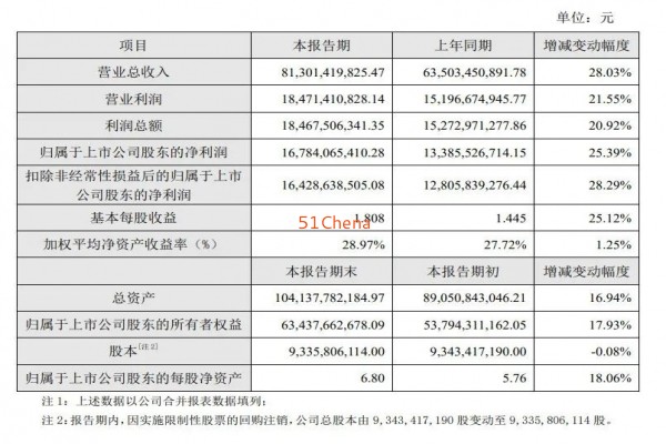 ?？低暟l布2021年度業績快報