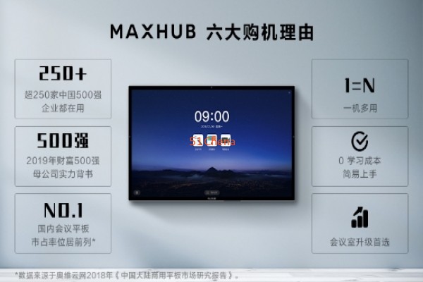 多家五百強企業的標配——MAXHUB智能會議平板
